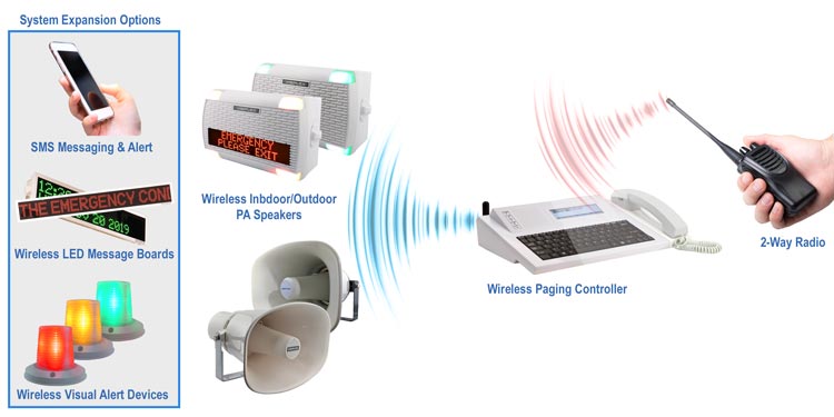 Two-Way Radio Paging System