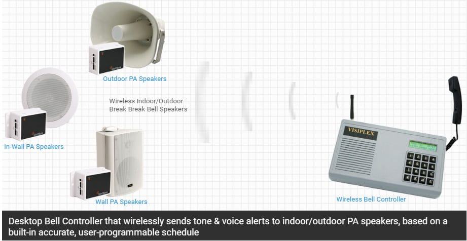 Medical Alert System >> Break Bell System - Wireless, accurate, facility wide alerts Medical Alert System >> Break Bell System - Wireless, accurate, facility wide alerts