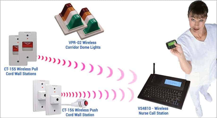 Case_Studies03 Wireless Nurse Call System