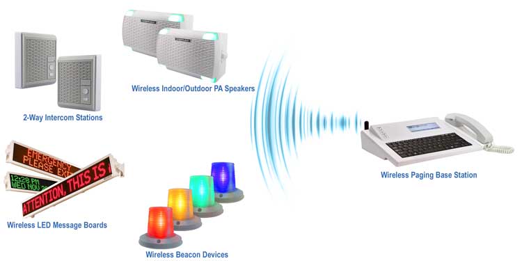 Commercial Wireless Intercom System