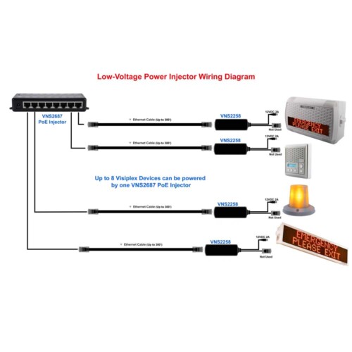 VNS2687 PoE Injector Diagram