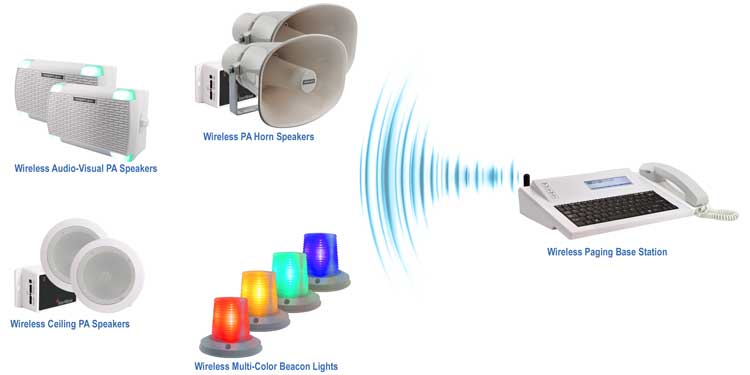 Visiplex Warehouse Wireless Paging System at Procter & Gamble
