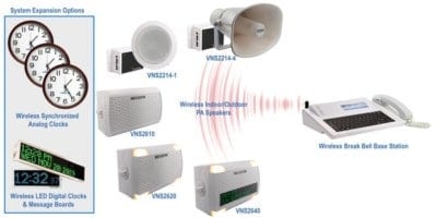 School Bell System - Wireless, accurate, tone & voice break alerts