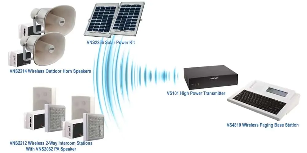 Camp Ground Intercom & PA System