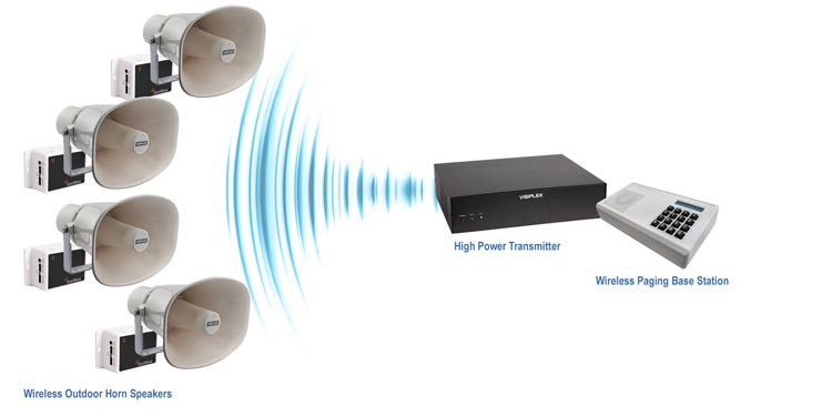 Day Camp Paging System