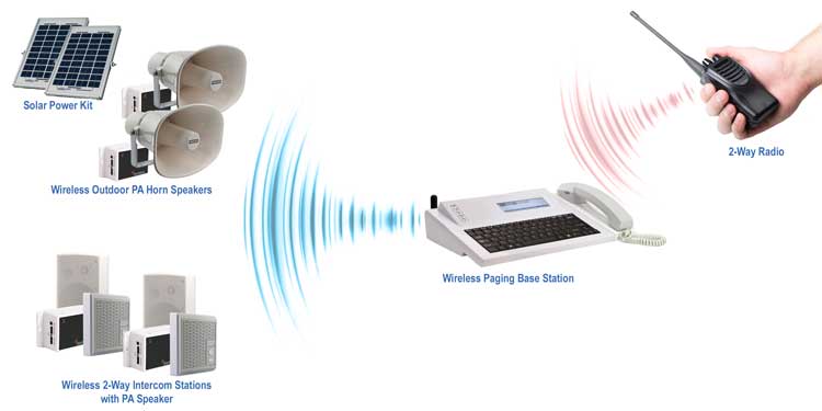 Campground Intercom & PA System