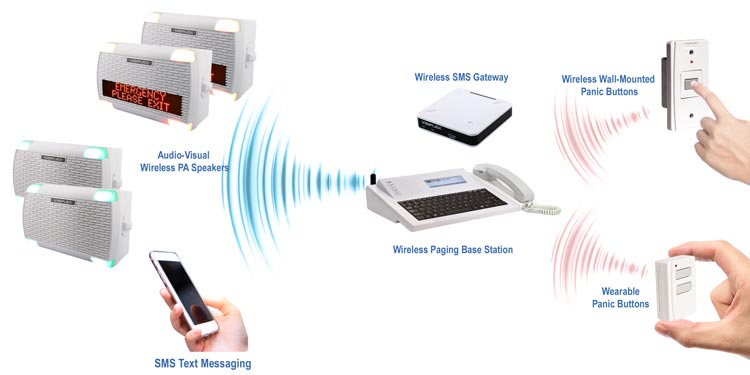 Church Emergency Alert System