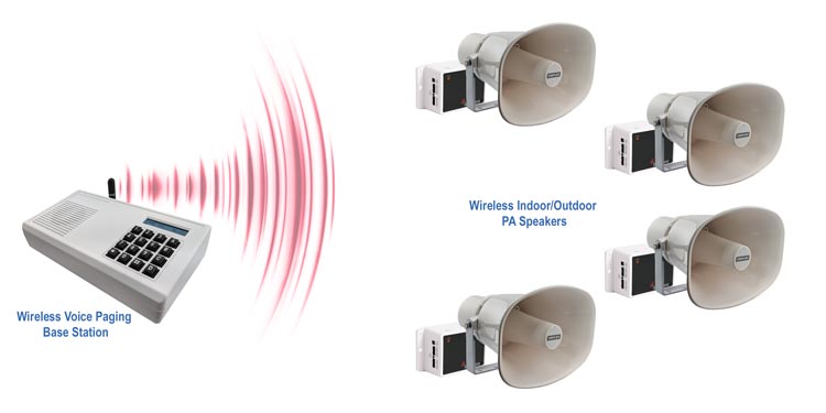 Commercial Public Address System