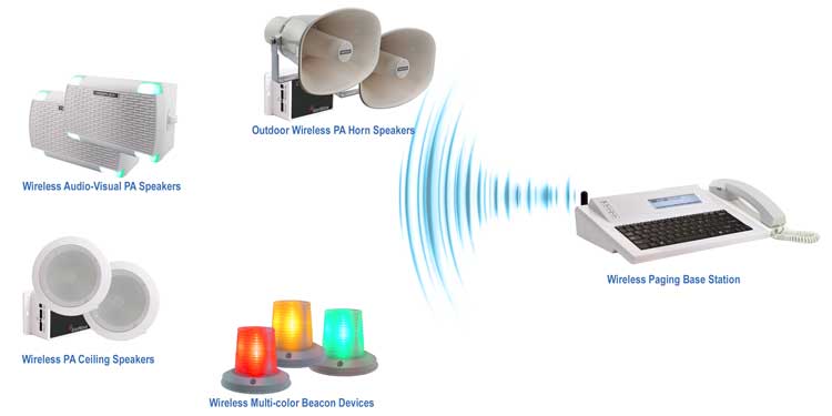 Commercial Wireless Paging System