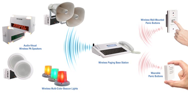 Community Center Emergency Notification System