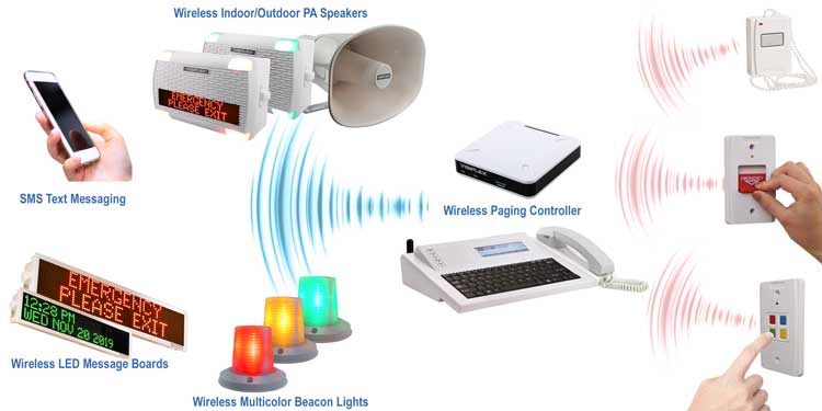 controller_panic_button_system_750x375 Wireless Panic Button System