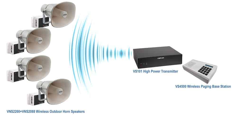 Commercial Public Address System for improved communication & safety