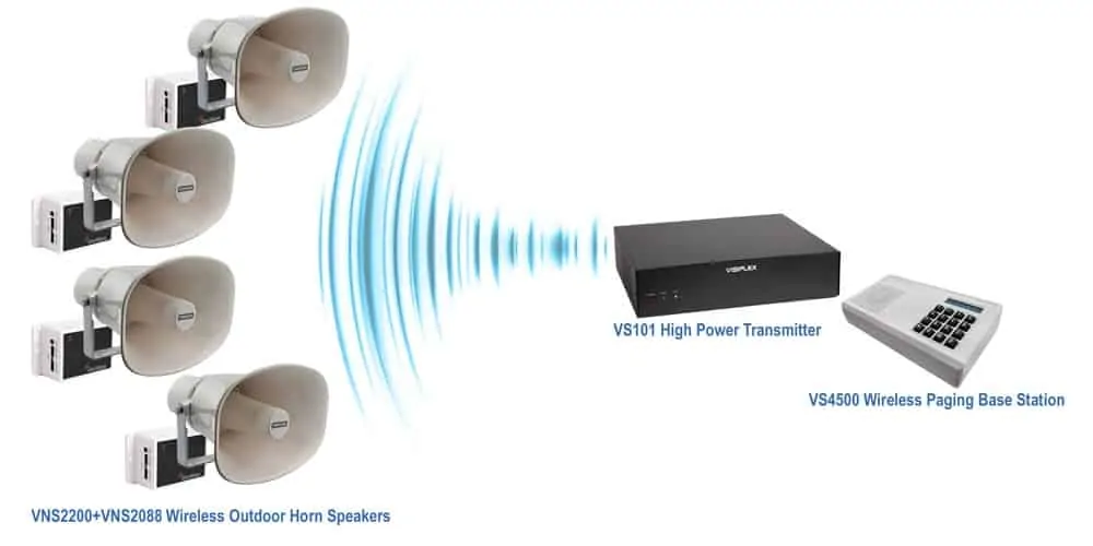 Commercial Public Address System