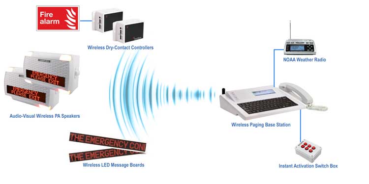 Food Manufacturing Alert System