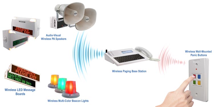 Food Manufacturing Emergency Alert System