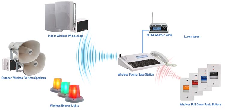 Industrial Emergency Notification System