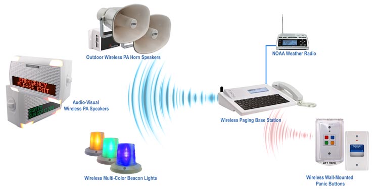 Industrial Weather Alert System