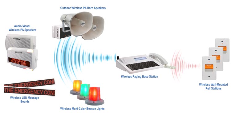 Wireless Manufacturing Paging System
