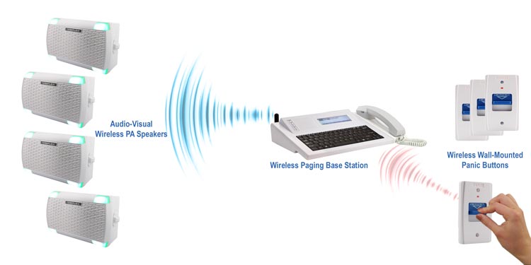 Office Building Emergency Alert System