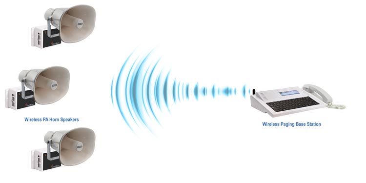 Outdoor Public Address System