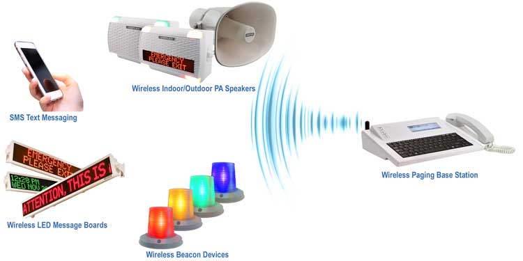 Wireless Paging System Commercial Paging System
