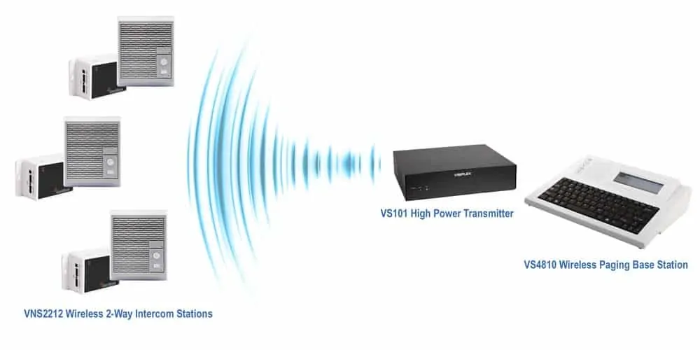 Portable Classroom Intercom, PA, and Bell System