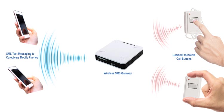 Wireless Resident-to-Caregiver Alert System