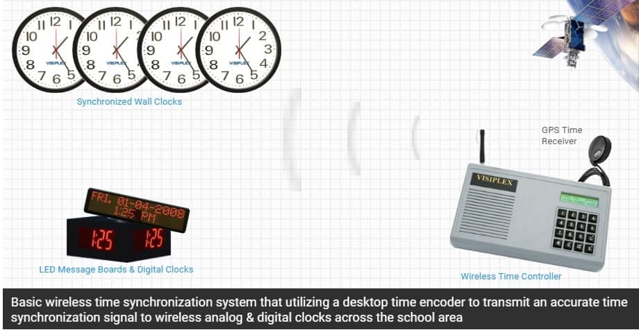 School Clock System