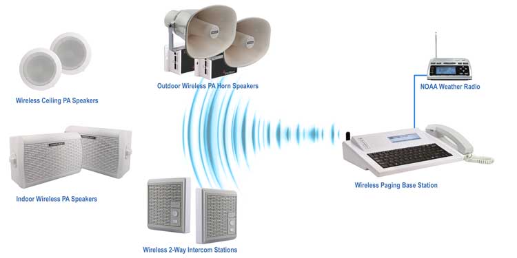 School Wireless Intercom System