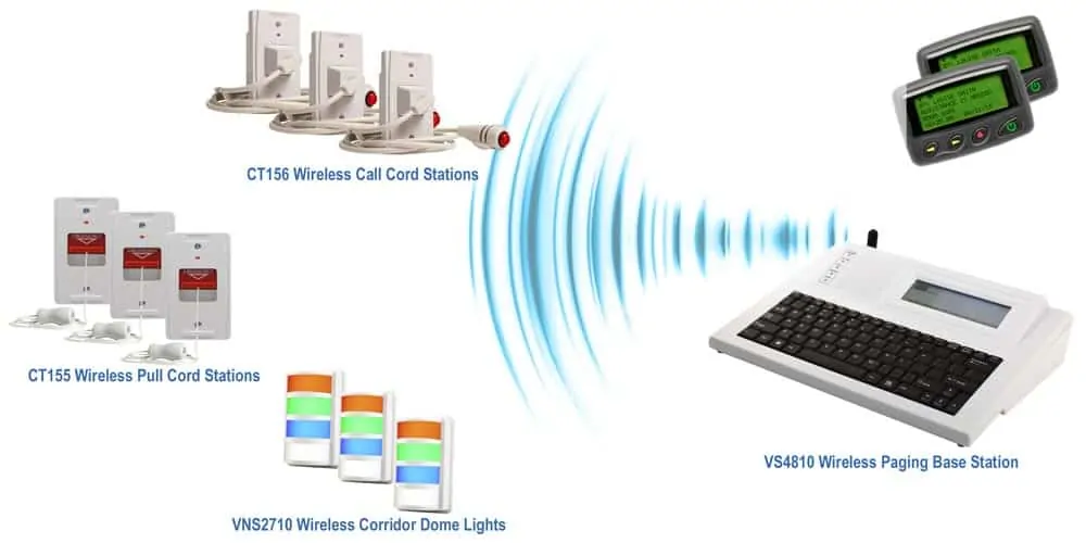 5544 - Wireless Nurse Call Assist Station WNCA - Vigil Health Solutions