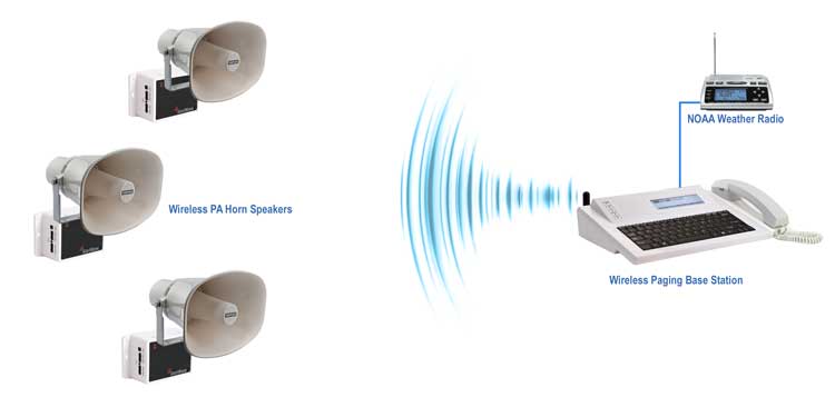 Commercial Weather Alert System