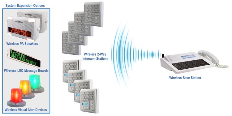 Wireless Intercom Systems - 2-Way communication across your facility