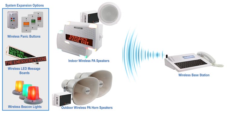 Wireless PA System
