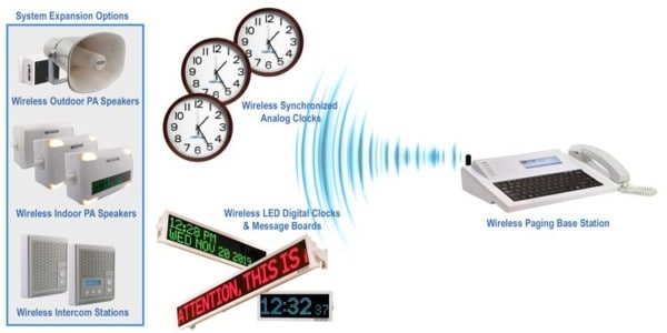 School Clock System - Wireless, accurate, reliable time across your school