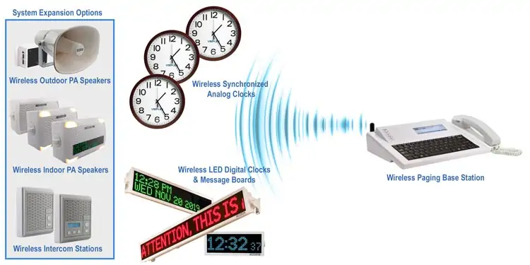 Wireless Clock System