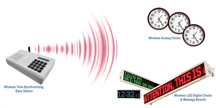 Wireless Synchronized Clock System