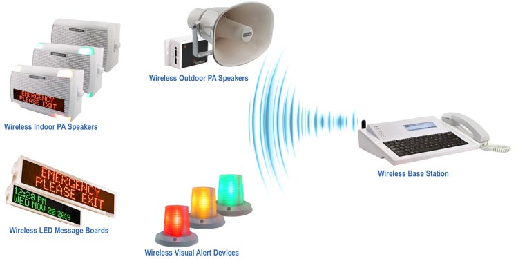 Emergency Notification Systems - Facility-Wide Audio-Visual Alert