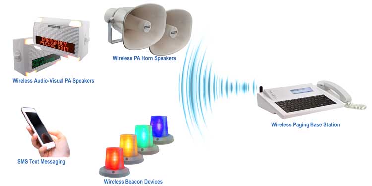 Wireless Emergency Notification System