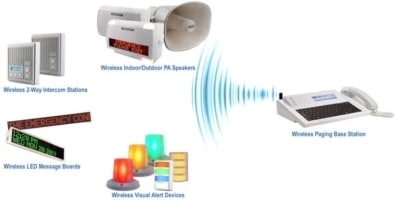 Wireless Paging Systems - Reach people across your facility