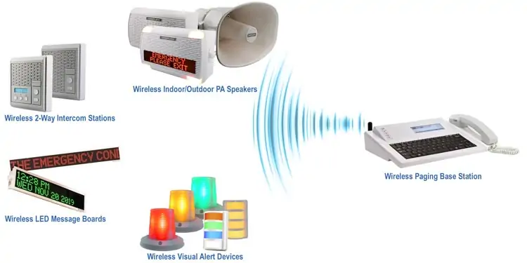 Medical Wireless Paging System For Living Facilities