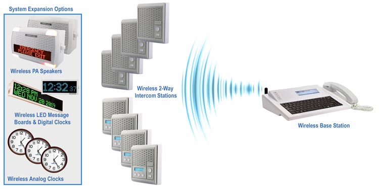 School Wireless Intercom System