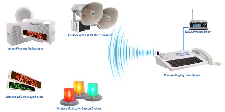 Wireless Severe Weather Alert System