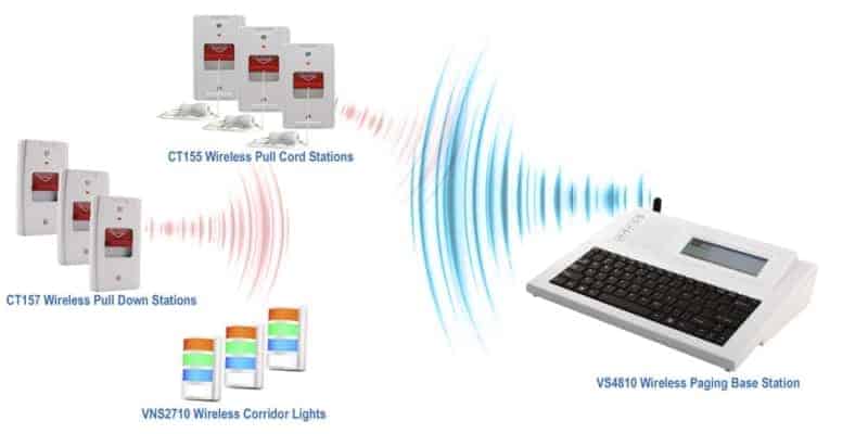 Hospital Wireless Nurse Call for improved patient-caregiver communication