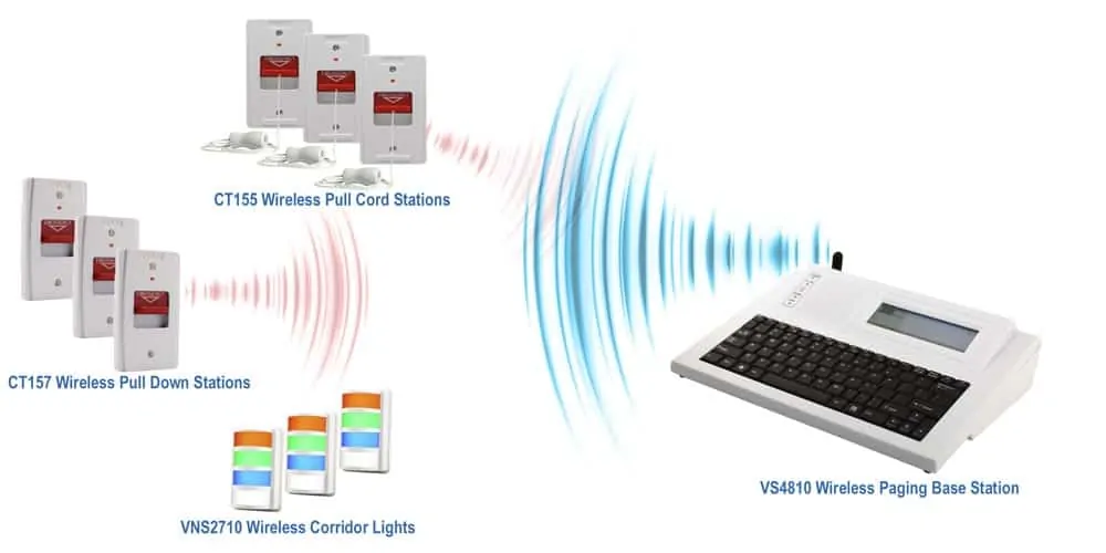 Nurse Call Pendant Paging System - Digital Paging Company